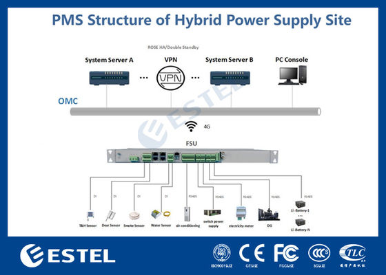Unit Pengawasan Lapangan FSU untuk Protokol Pemrosesan Sinyal Akuisisi Data Komunikasi dalam Sistem Tenaga Telekomunikasi Stasiun Basis